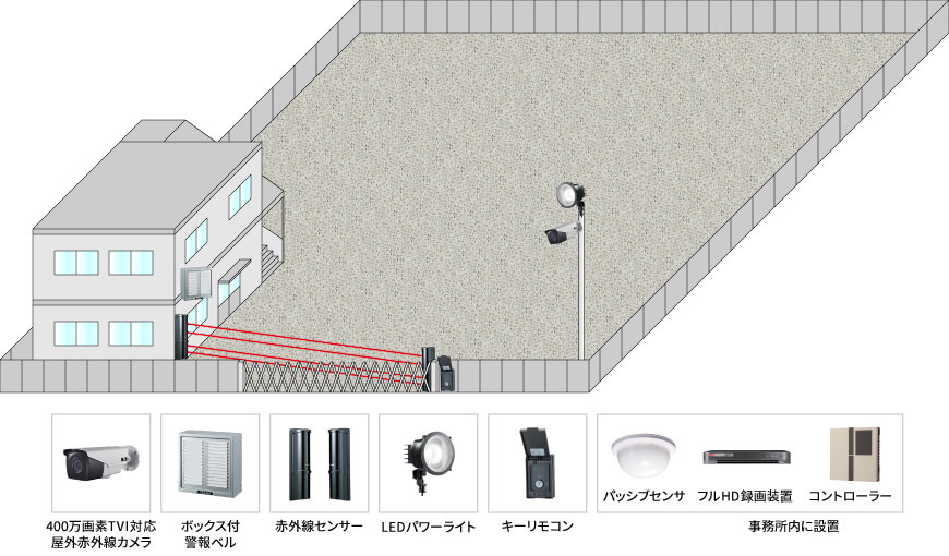 【建設会社】遠隔監視セキュリティシステムの防犯設備設置図面