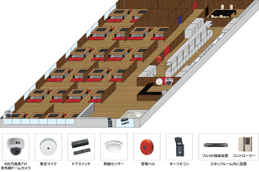 【飲食店】遠隔監視カメラシステムの防犯設備設置図面