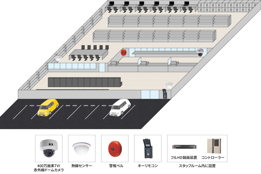 【調剤薬局】侵入警戒防犯カメラシステムの防犯設備設置図面