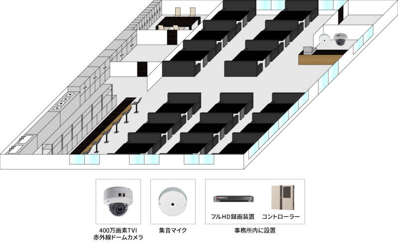 【ラーメン店】遠隔監視カメラシステムの防犯設備設置図面