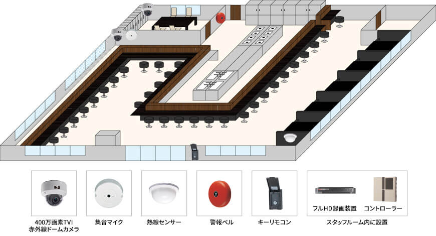 【ラーメン店】屋内遠隔監視カメラシステムの防犯設備設置図面