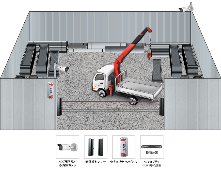 【資材置場】AIカメラシステムの防犯設備設置図面